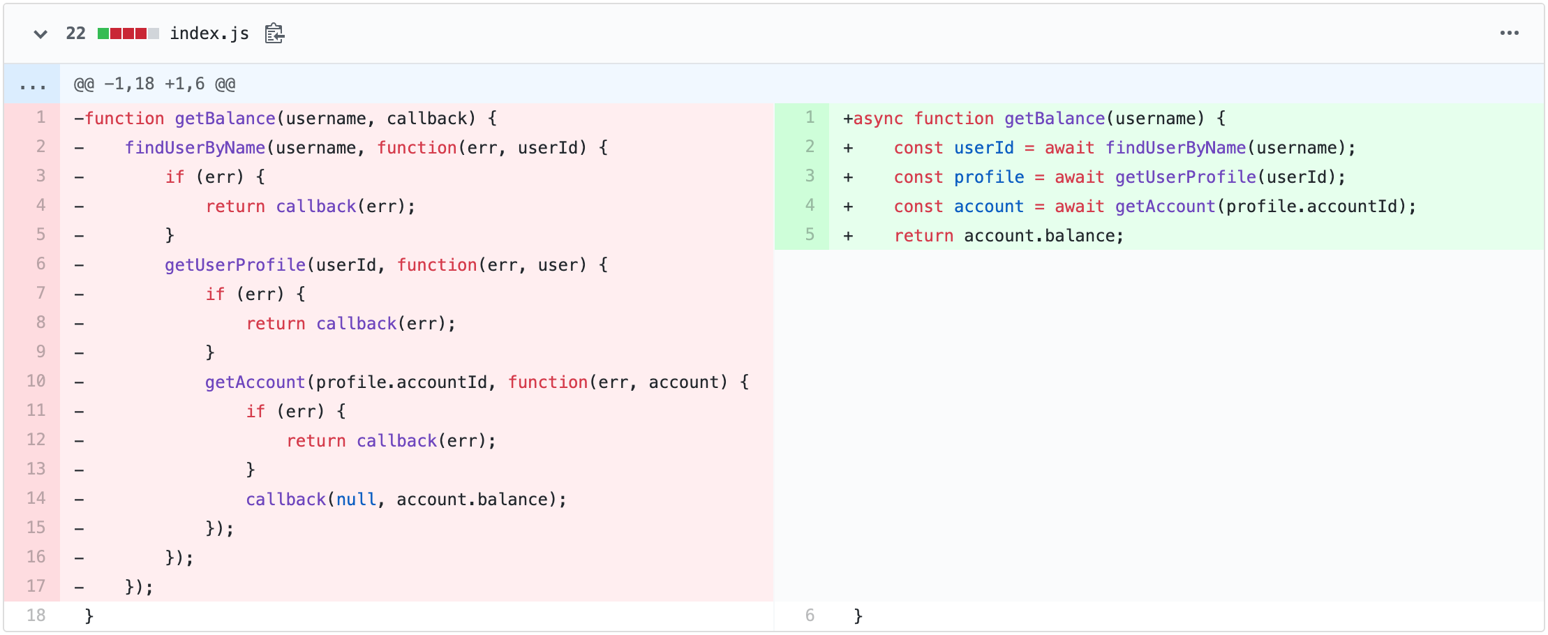 Callbacks vs. async/await (code excerpt).