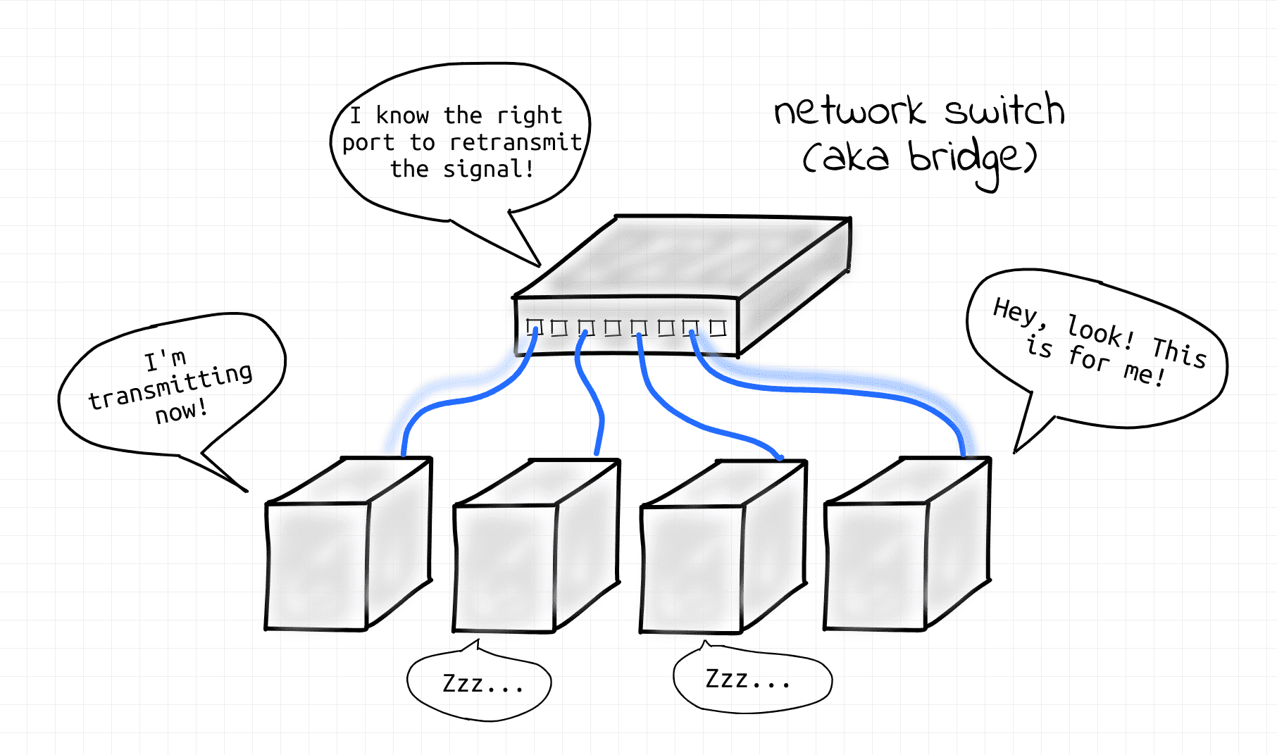 How network switch works