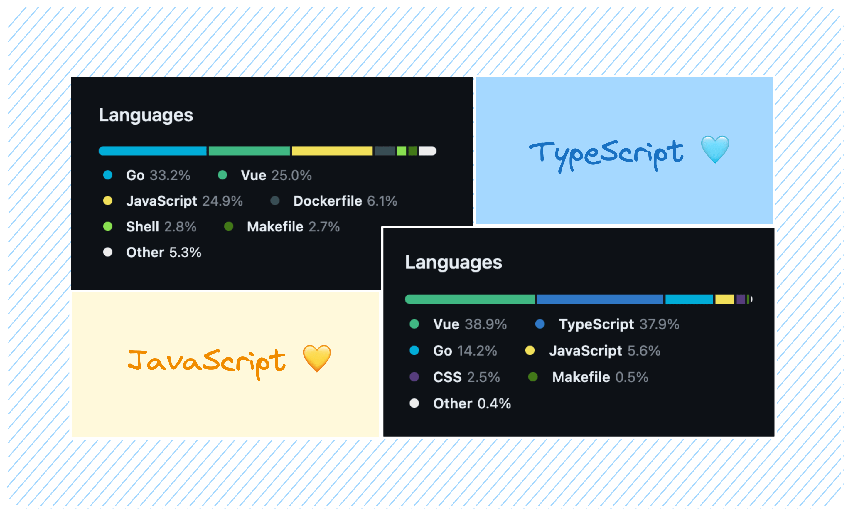 JavaScript vs. TypeScript