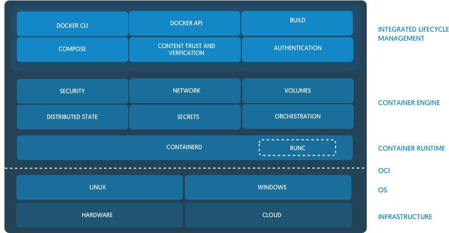 Docker architecture diagram