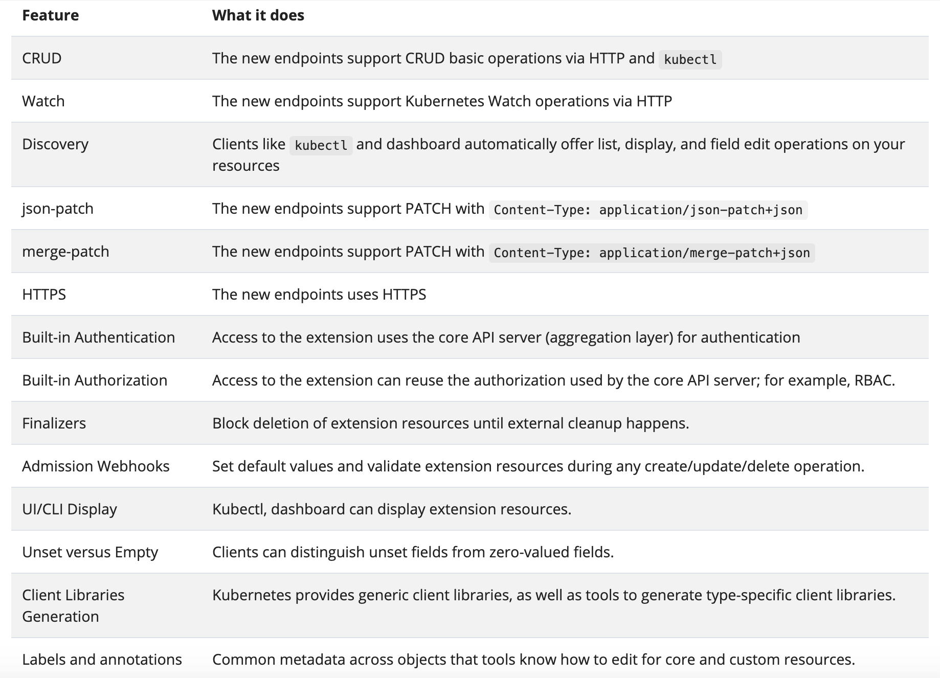 Kubernetes API common features