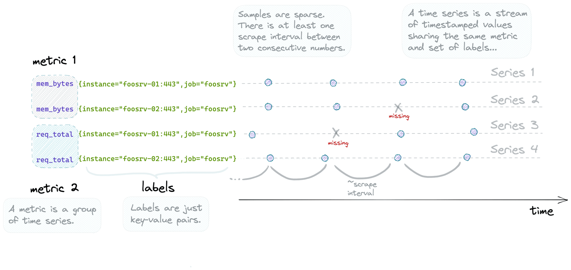 Prometheus metrics.