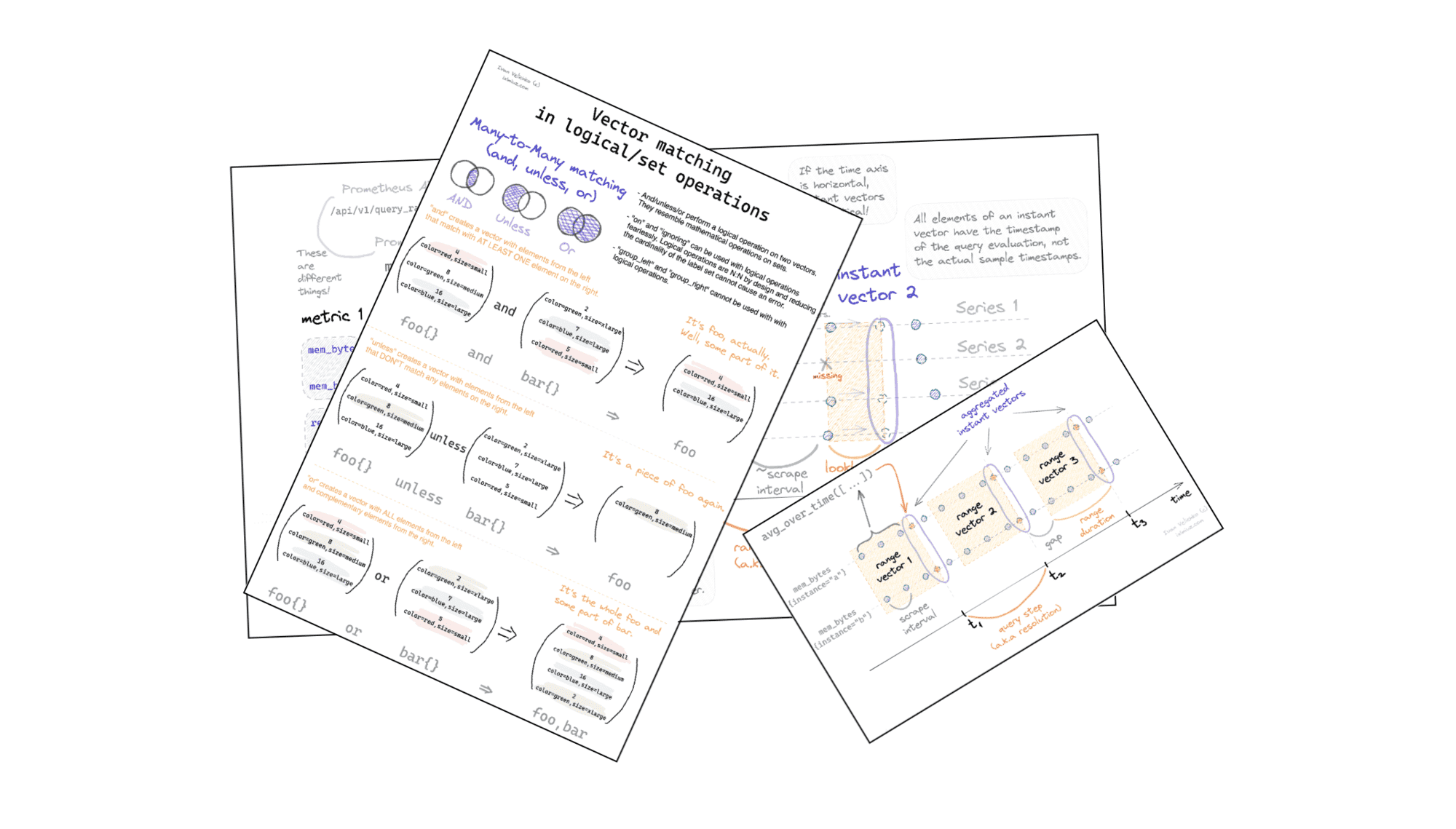 PromQL diagrams