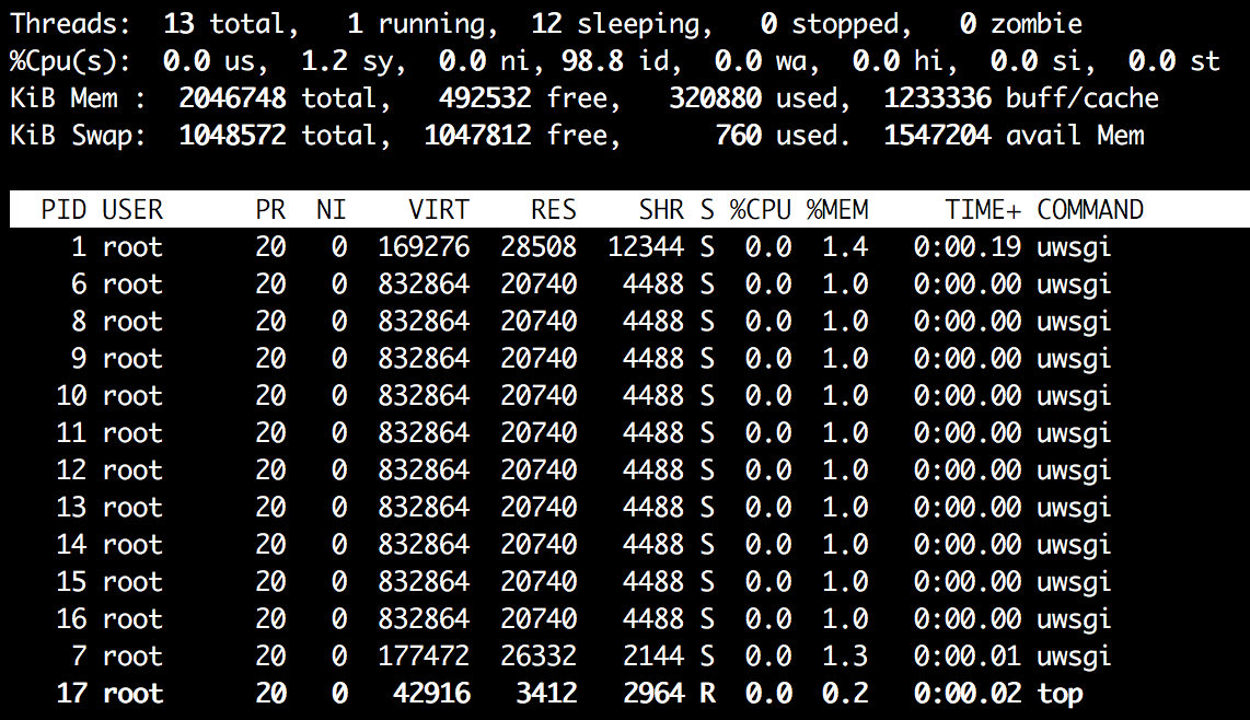 top output - uwsgi threads