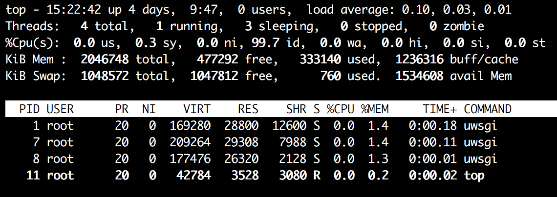 top output - uwsgi + gevent