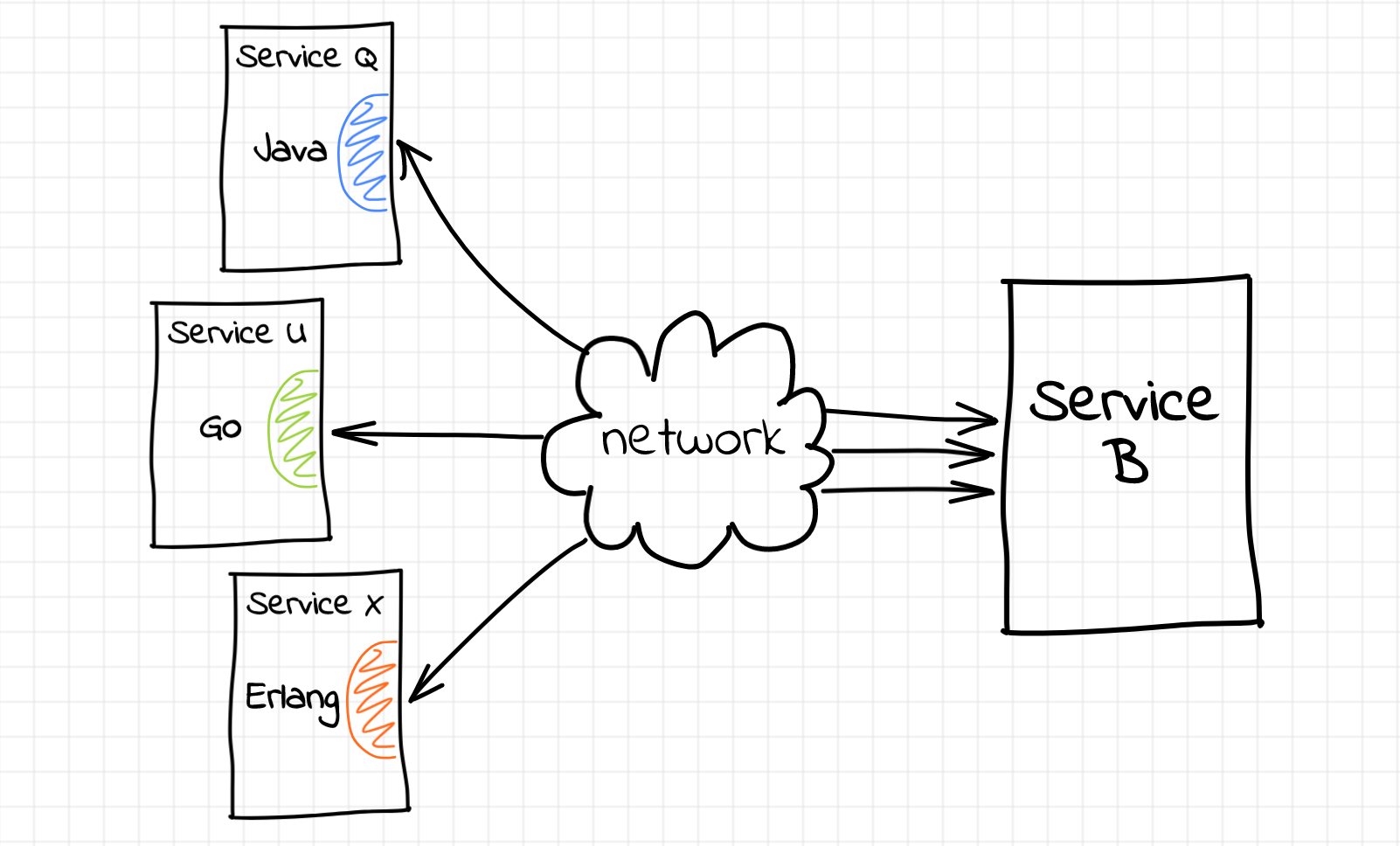 Service Mesh example